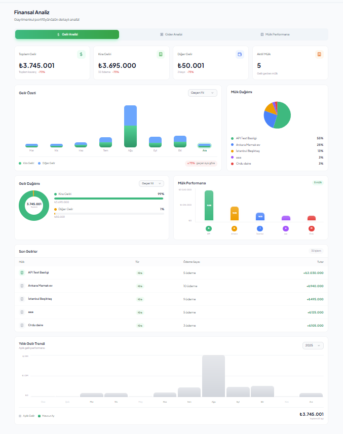 Finansal Analiz - Web